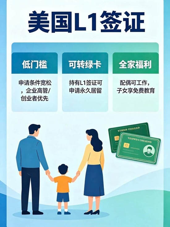 美国L1签证办理，低门槛赴美，长期合法居留