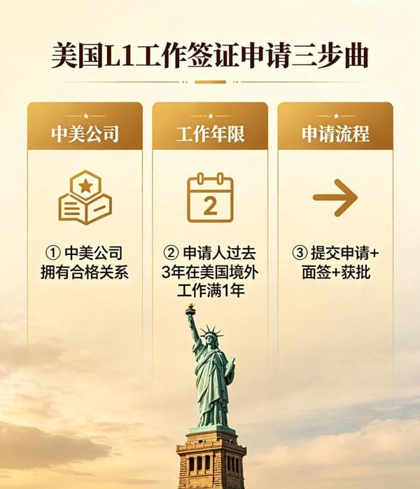 美国L1签证|跨国高管/技术党赴美捷径! 美国L1签证|跨国高管/技术党赴美捷径!